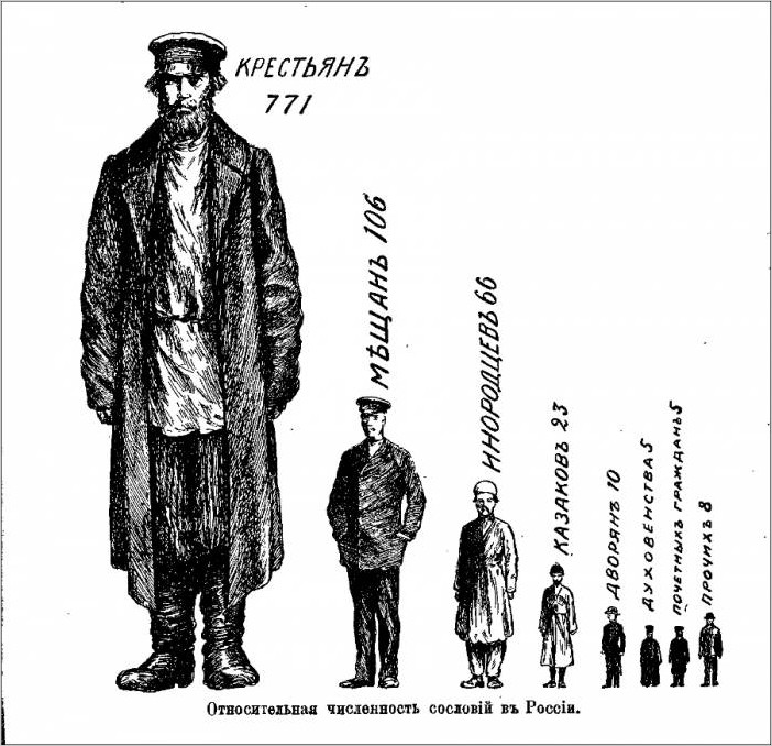 Русская инфографика 1912 года