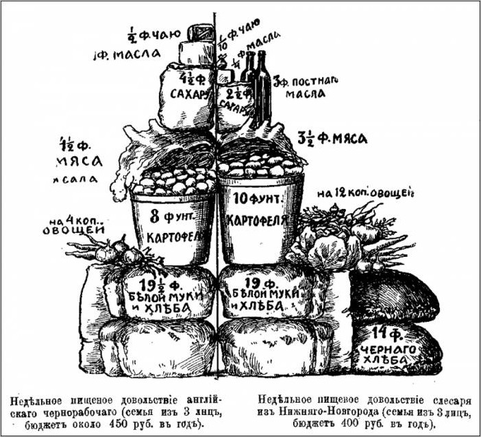 Русская инфографика 1912 года