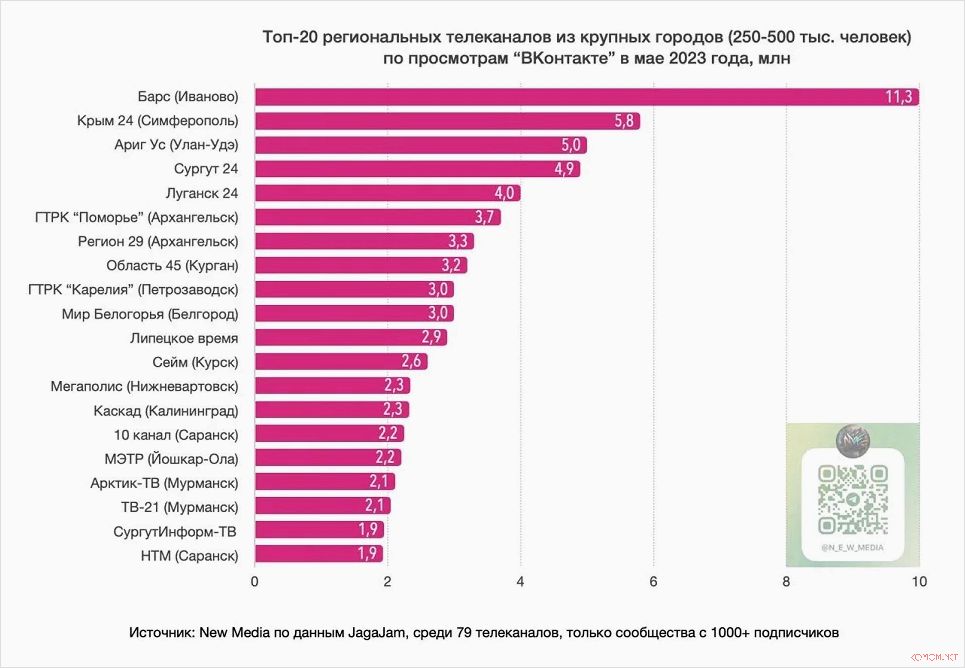 Дни российской культуры и кино в 32 странах мира с 2023 года